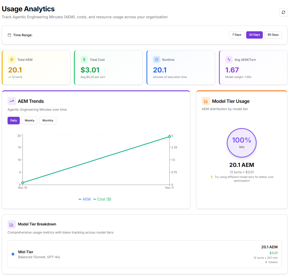 Kubiya Platform Overview