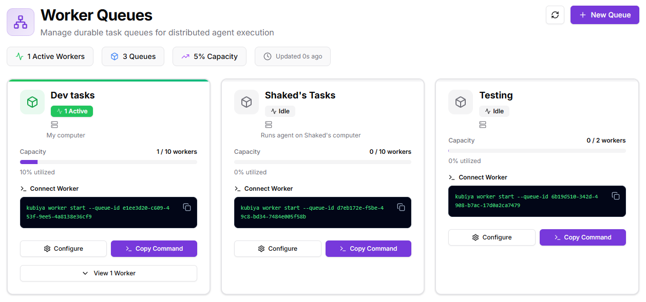 Kubiya Platform Overview