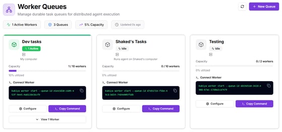 Task Queues - Kubiya