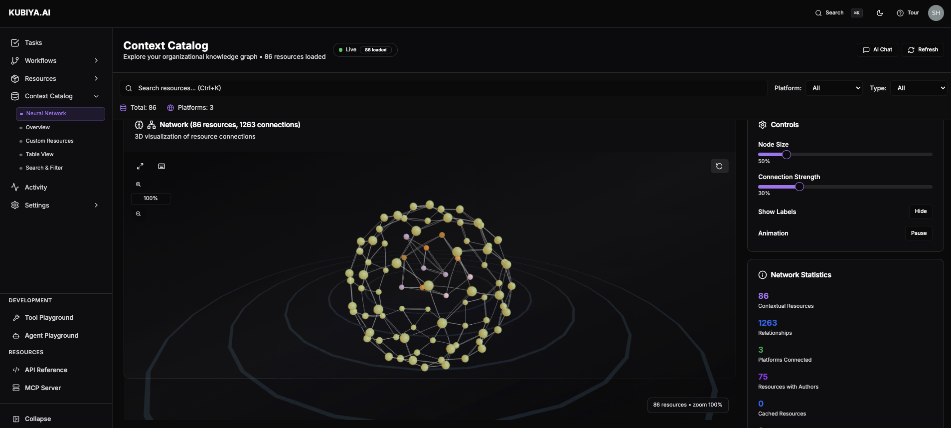 Network Topology View