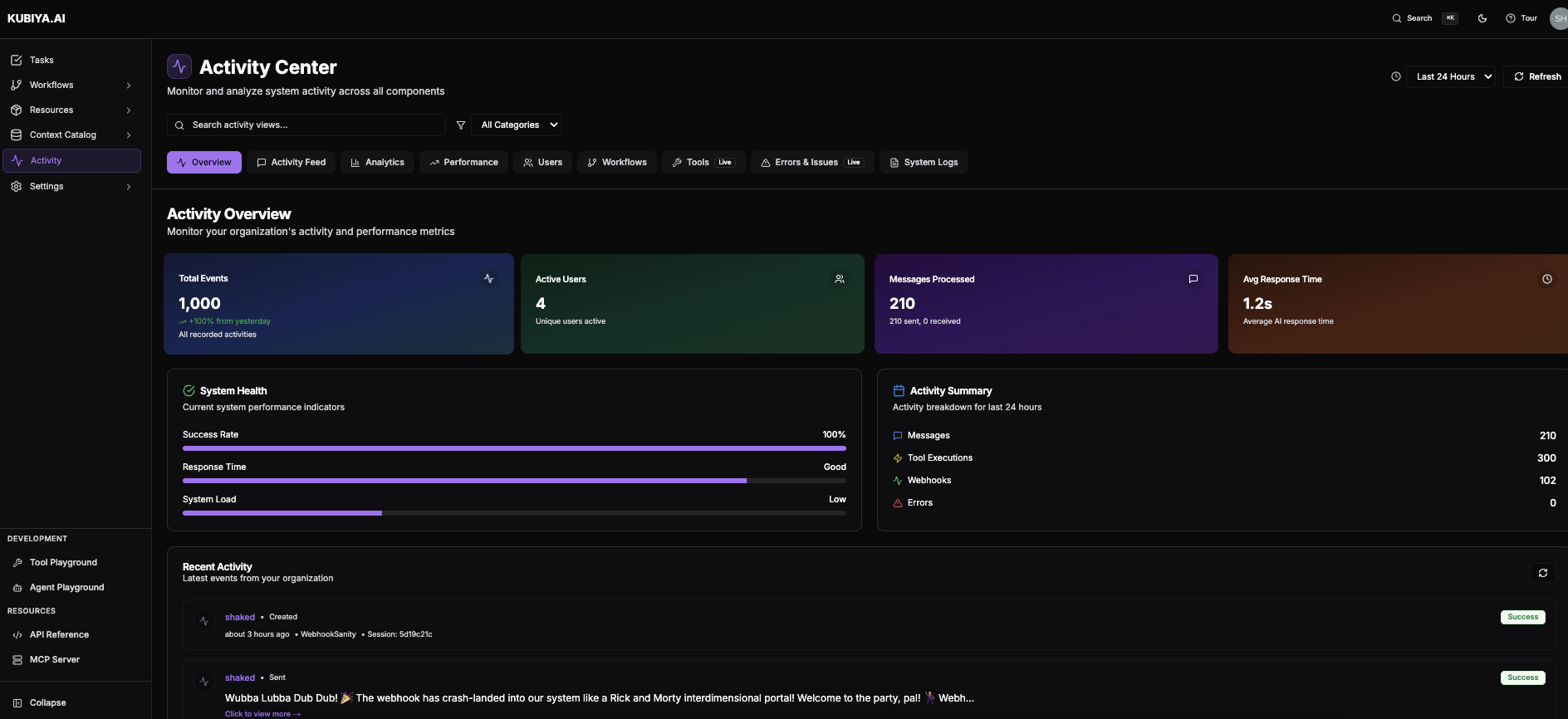 Activity Center Dashboard