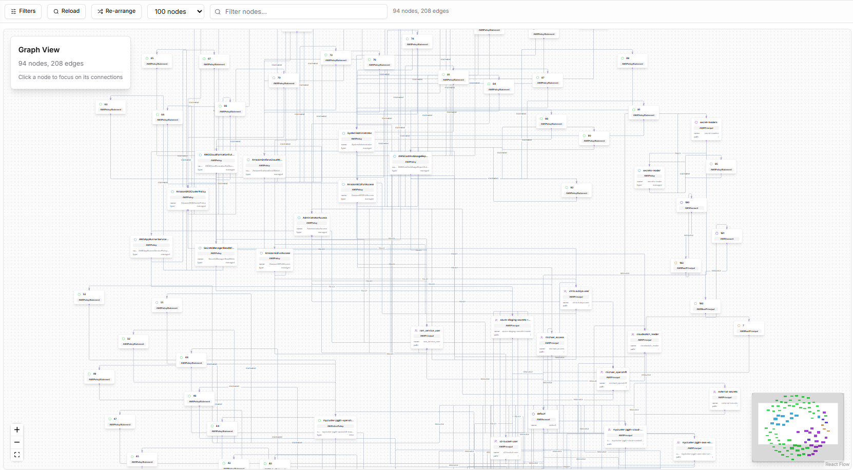 Kubiya Platform Overview