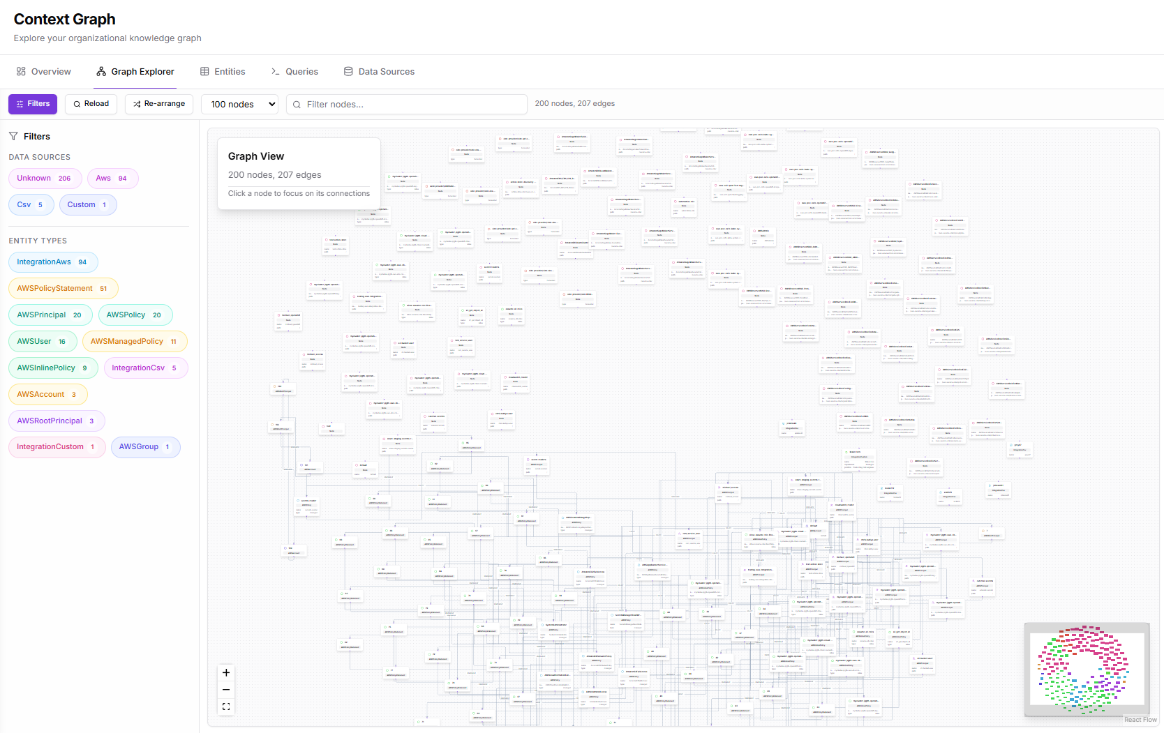 Kubiya Platform Overview