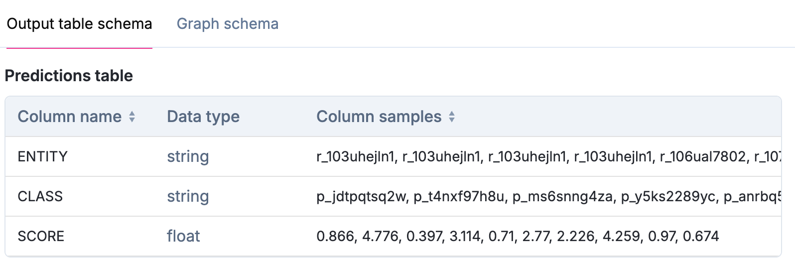 Output Review Pn