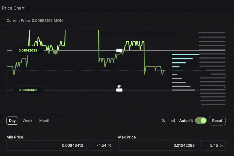 Vault Chart Gi Vault Chart Gi