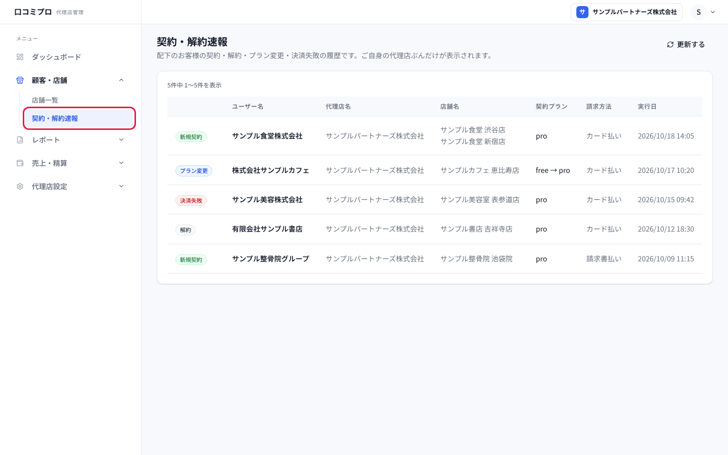 「顧客・店舗」の中の「契約・解約速報」を開いた画面