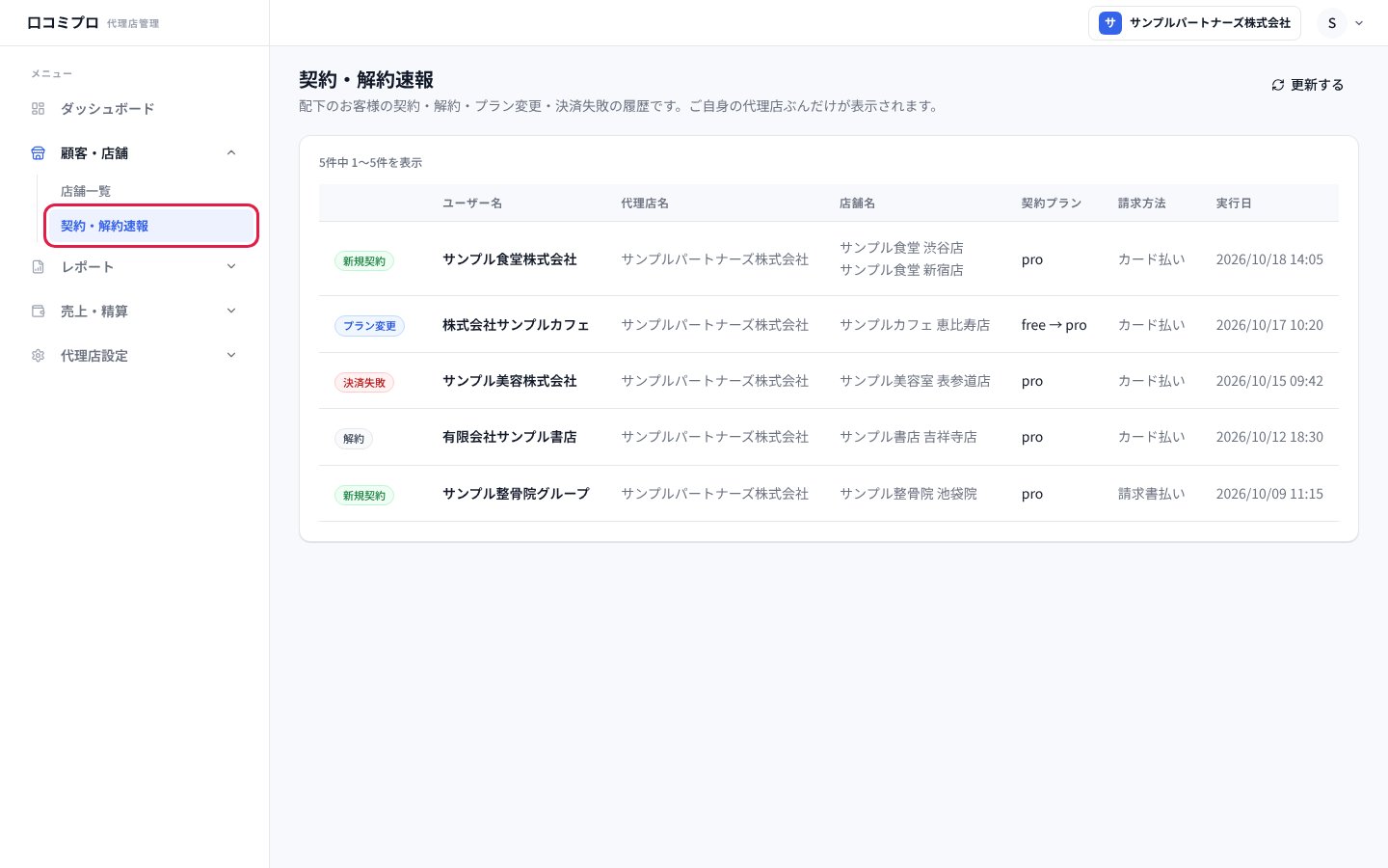 「顧客・店舗」の中の「契約・解約速報」を開いた画面