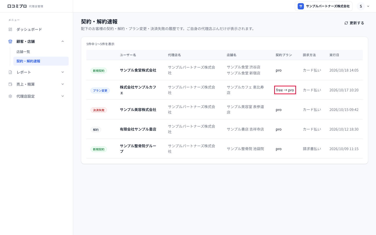 契約・解約速報の表。プラン変更の行の「契約プラン」を示した画面