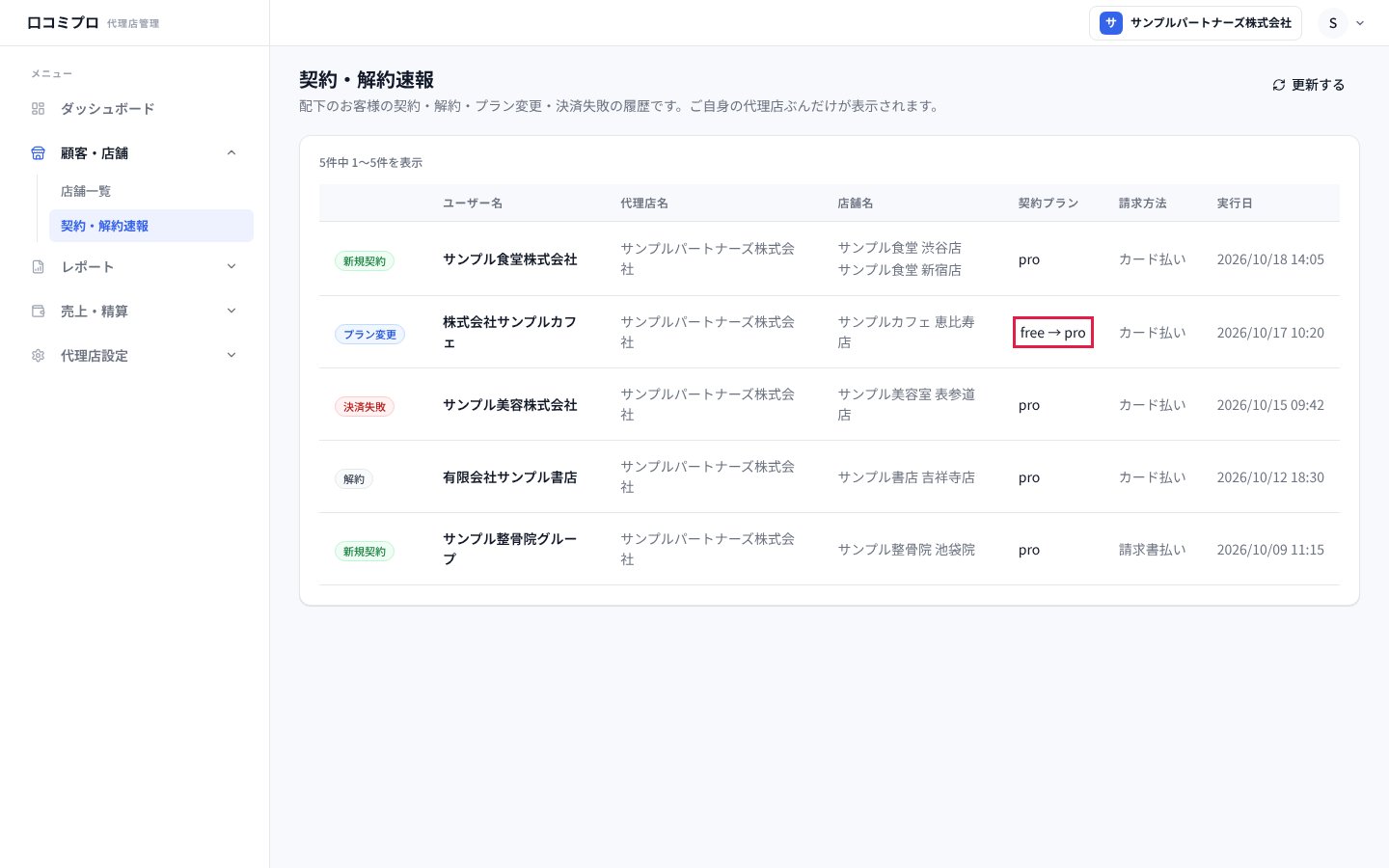 契約・解約速報の表。プラン変更の行の「契約プラン」を示した画面
