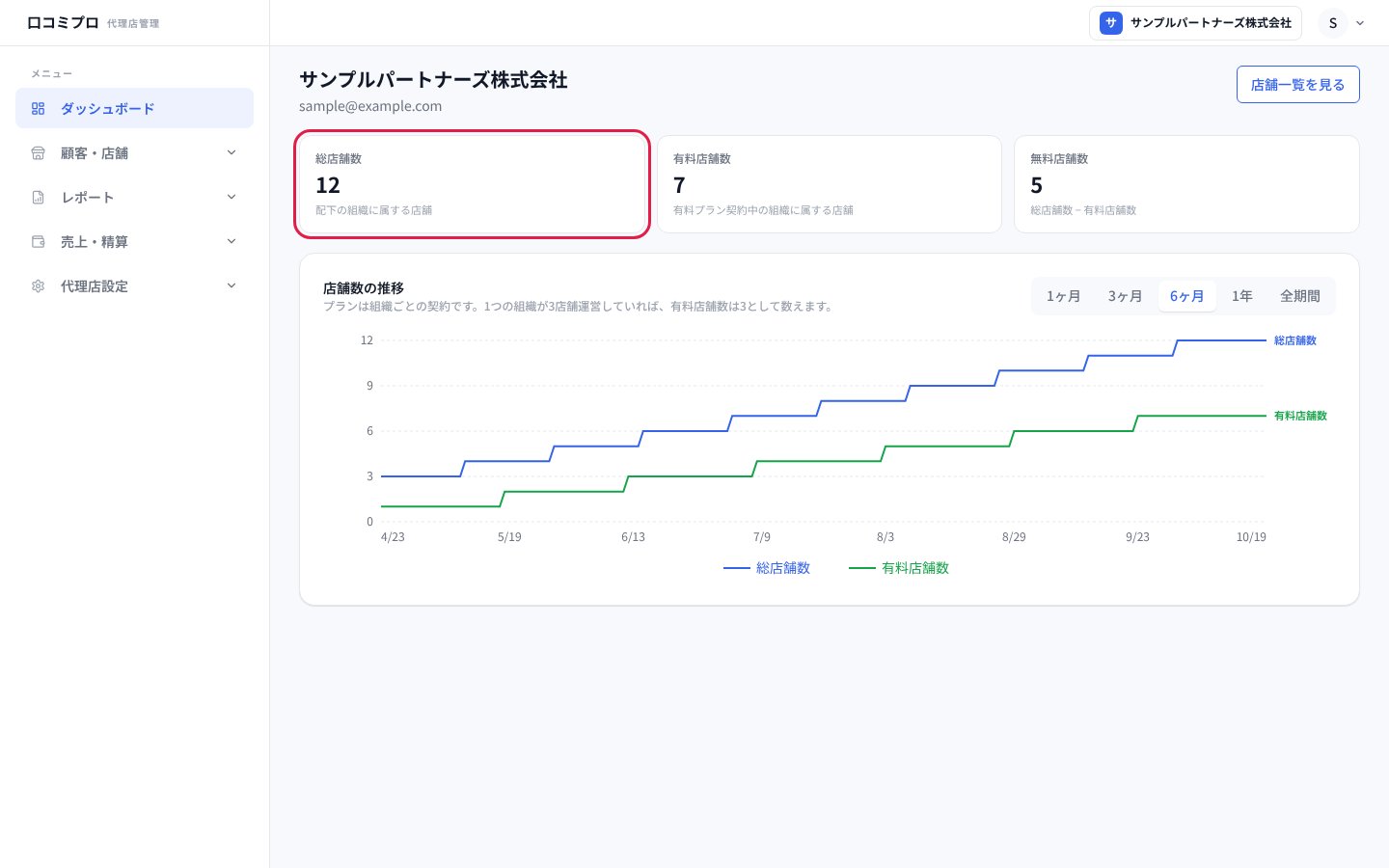 代理店ダッシュボードの全体