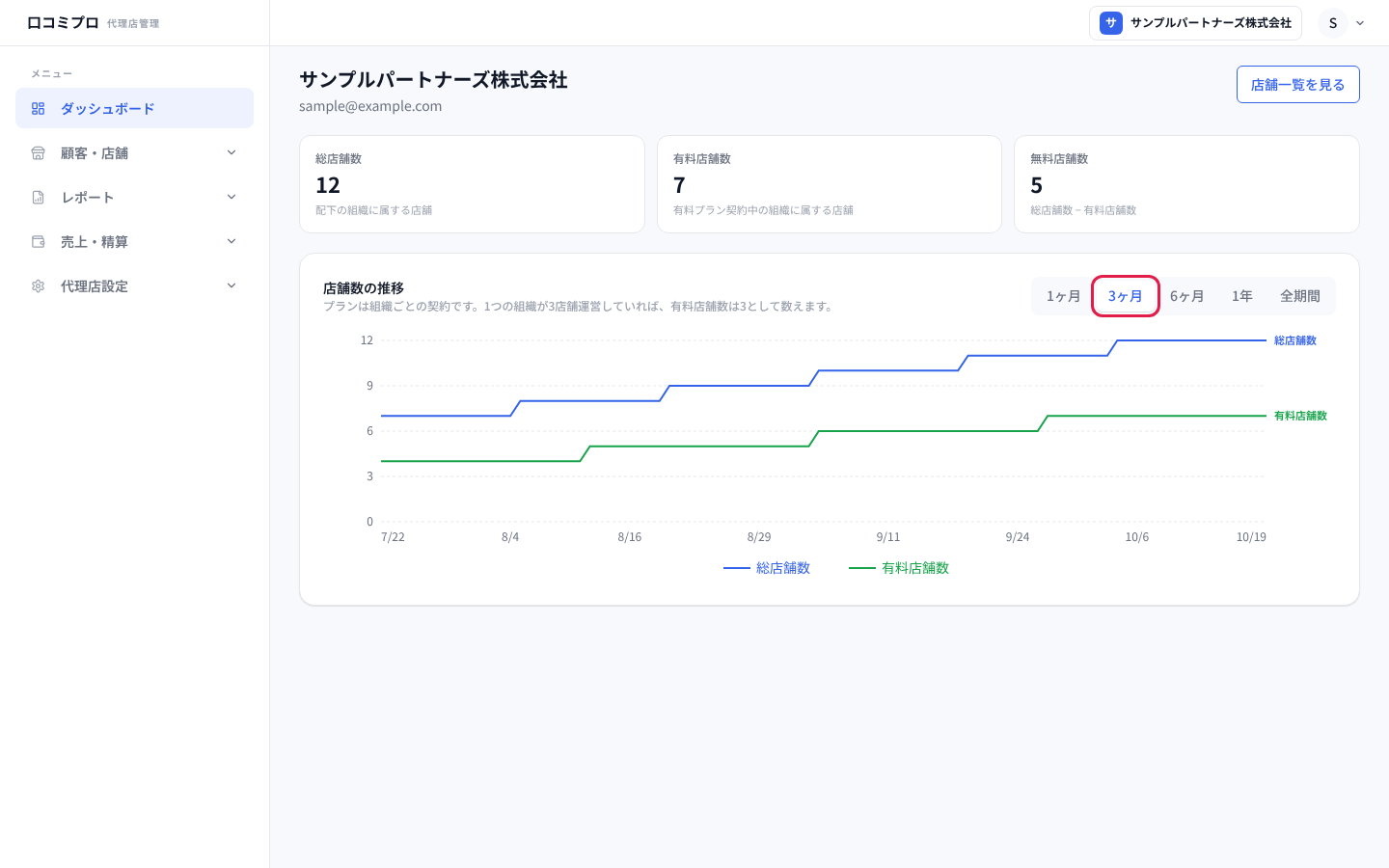 「3ヶ月」を選んで推移のグラフを切り替えた画面