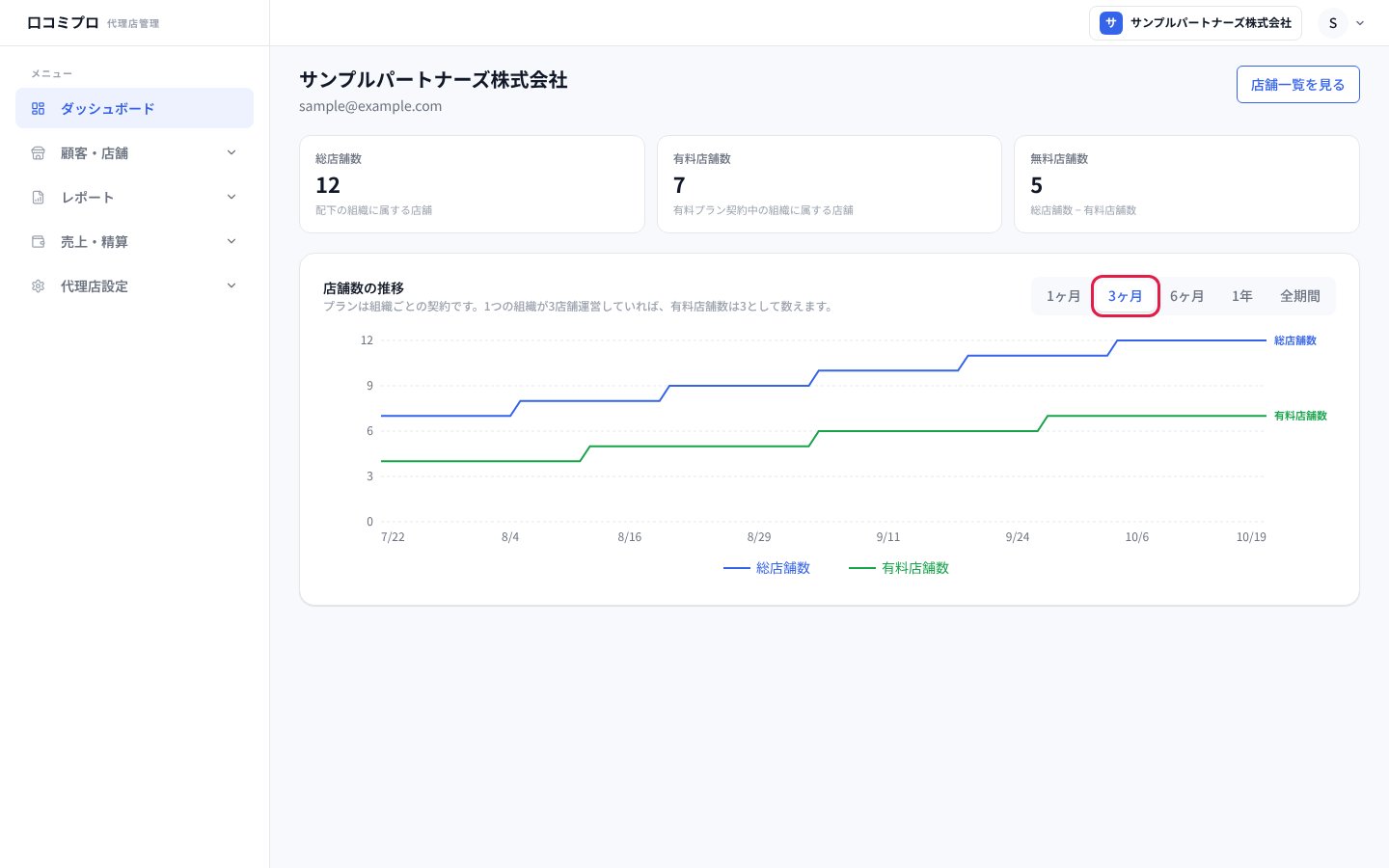 「3ヶ月」を選んで推移のグラフを切り替えた画面