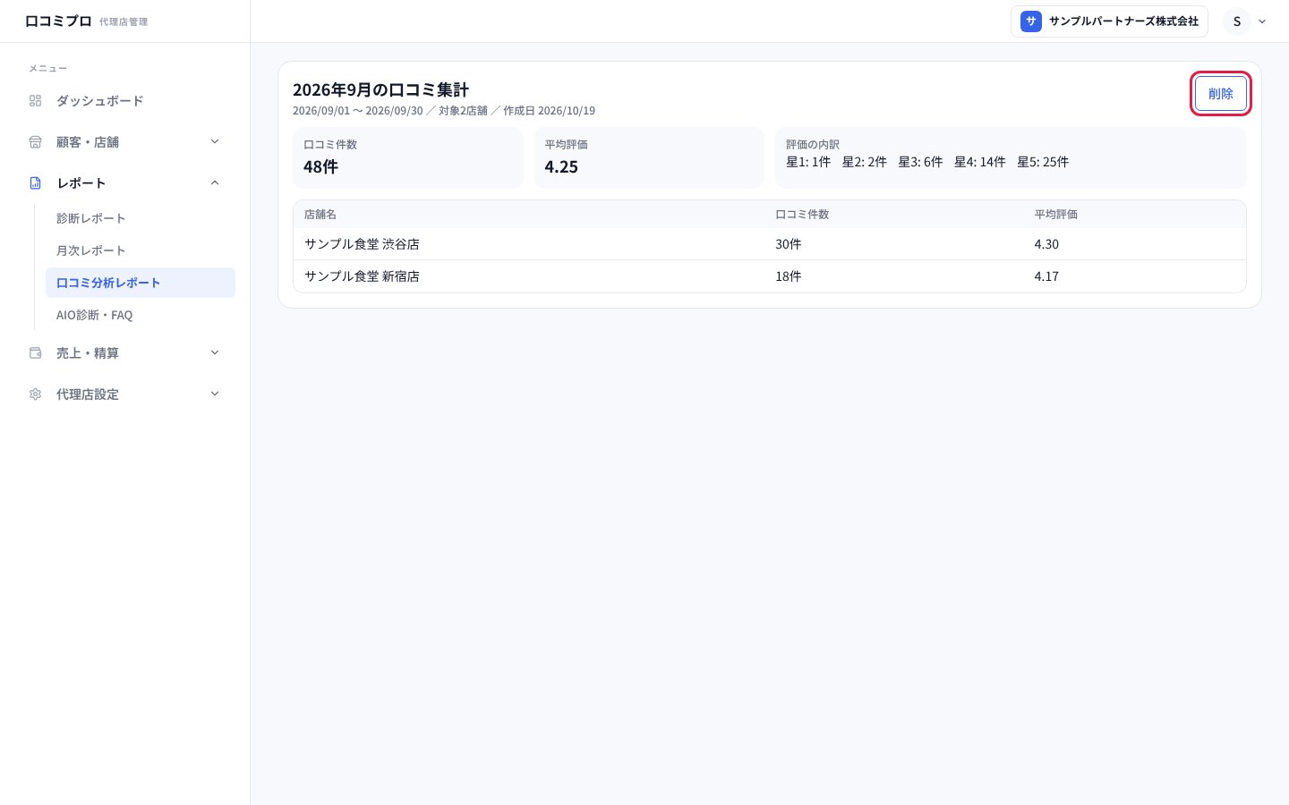 作成した口コミ分析レポートの画面