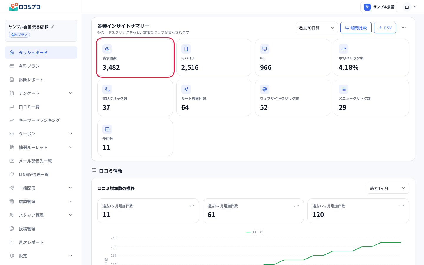 「表示回数」のカードを押すと推移グラフが開く
