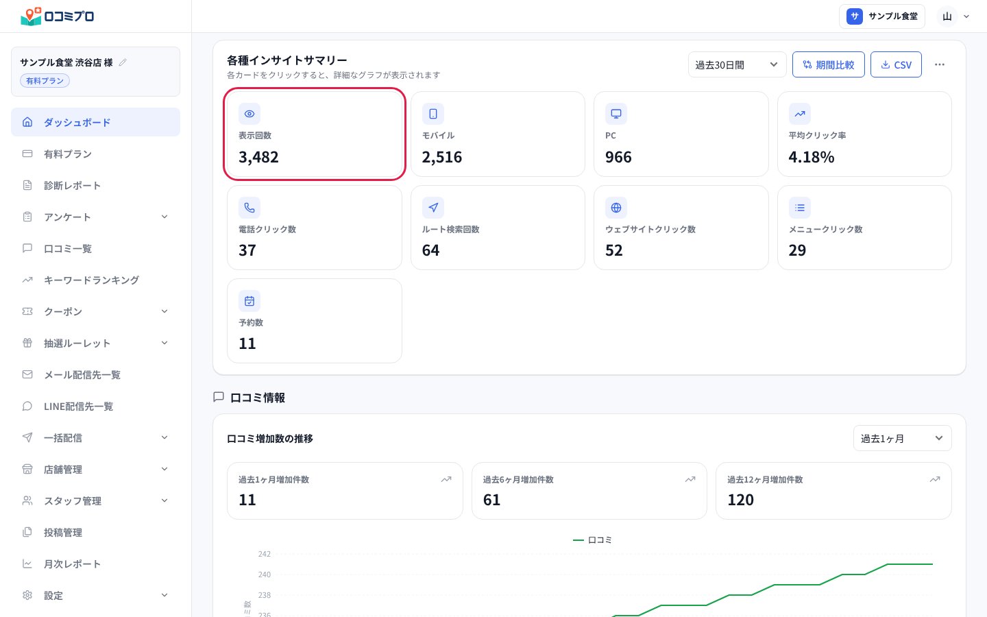 「表示回数」のカードを押すと推移グラフが開く