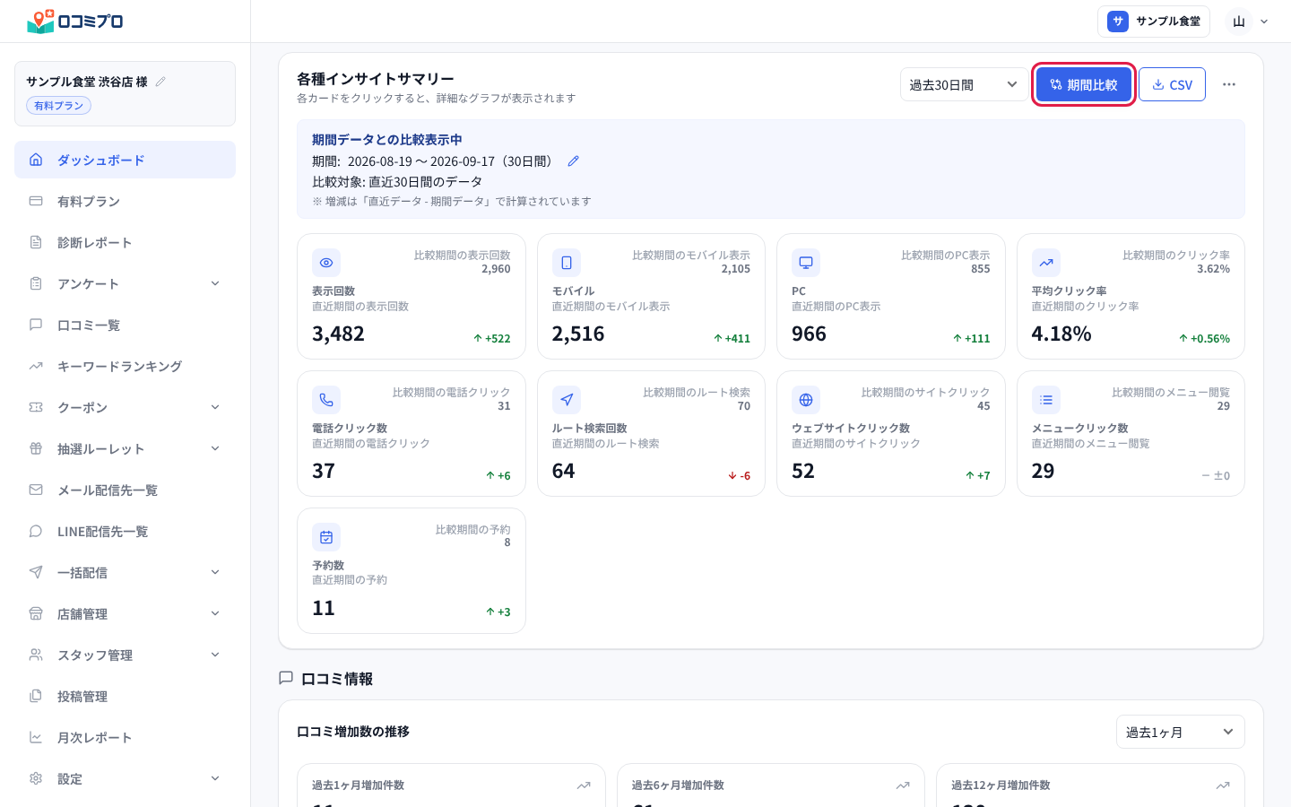 「期間比較」を押して、前の期間との差を見る