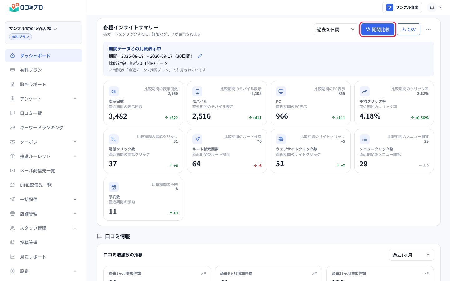 「期間比較」を押して、前の期間との差を見る