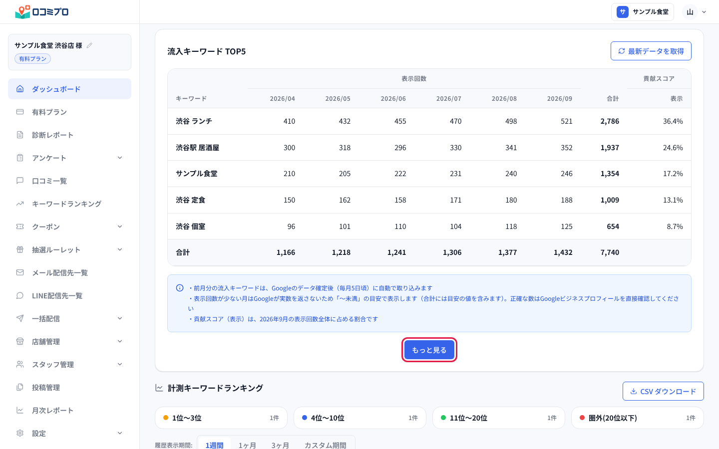 「もっと見る」を押して、流入キーワードの一覧へ移る