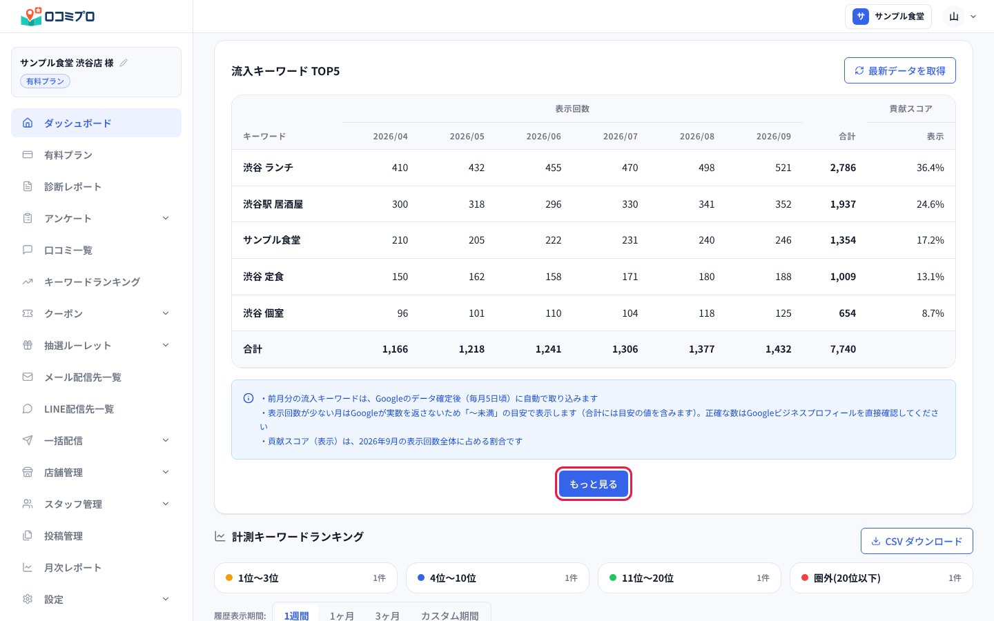 「もっと見る」を押して、流入キーワードの一覧へ移る