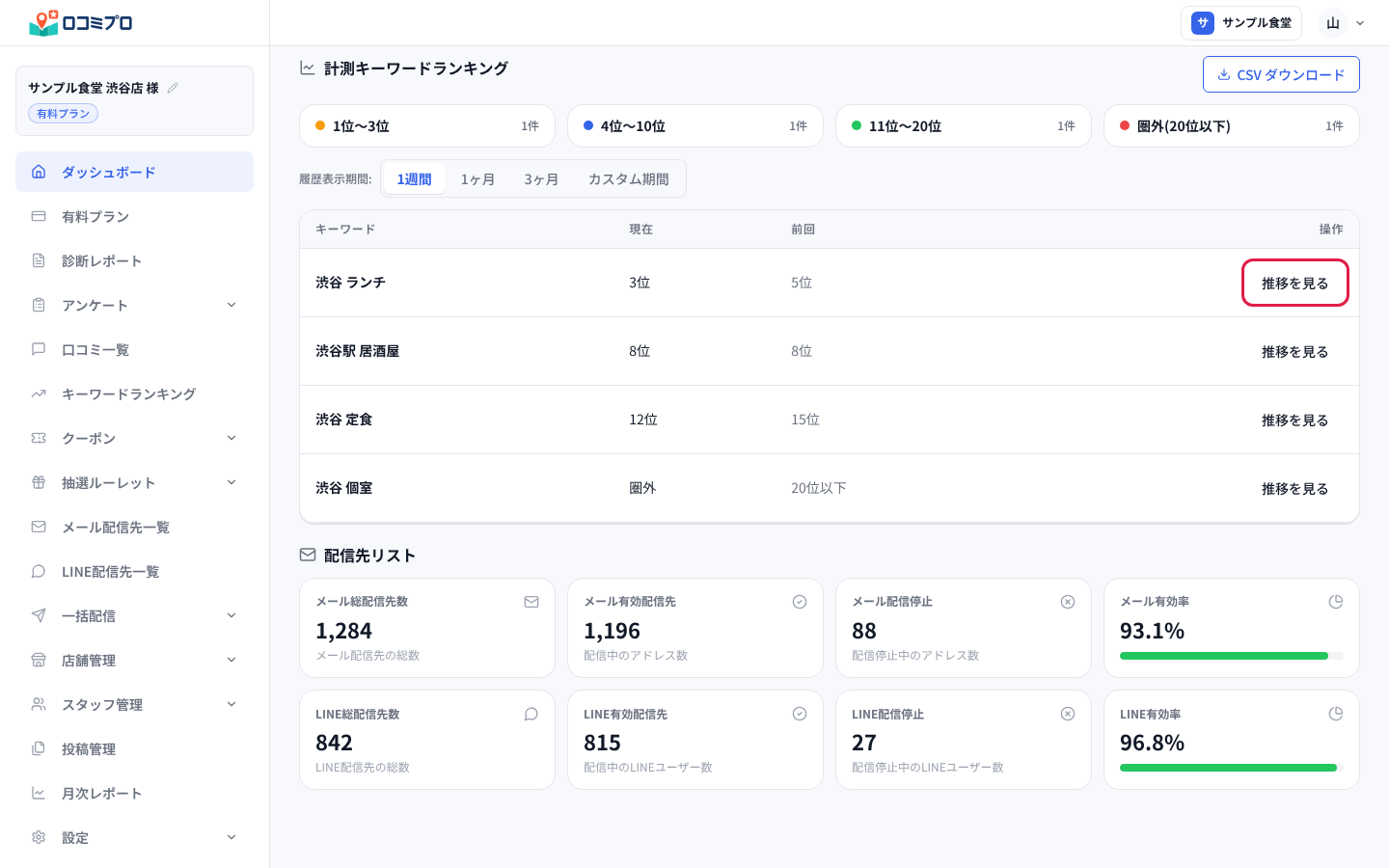 「推移を見る」を押して、キーワードごとの順位の動きを見る