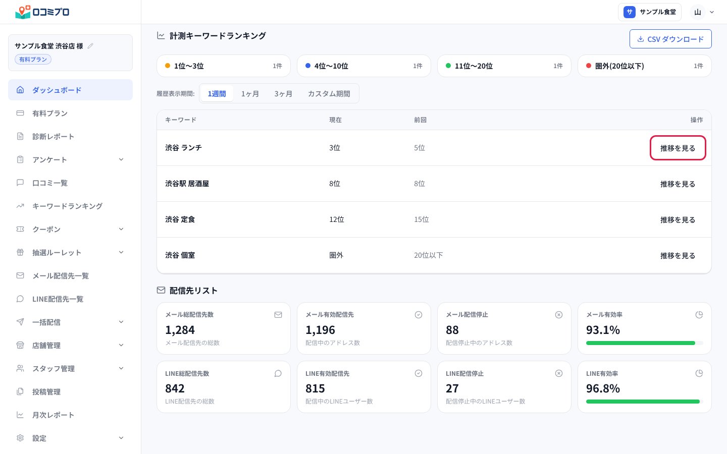 「推移を見る」を押して、キーワードごとの順位の動きを見る