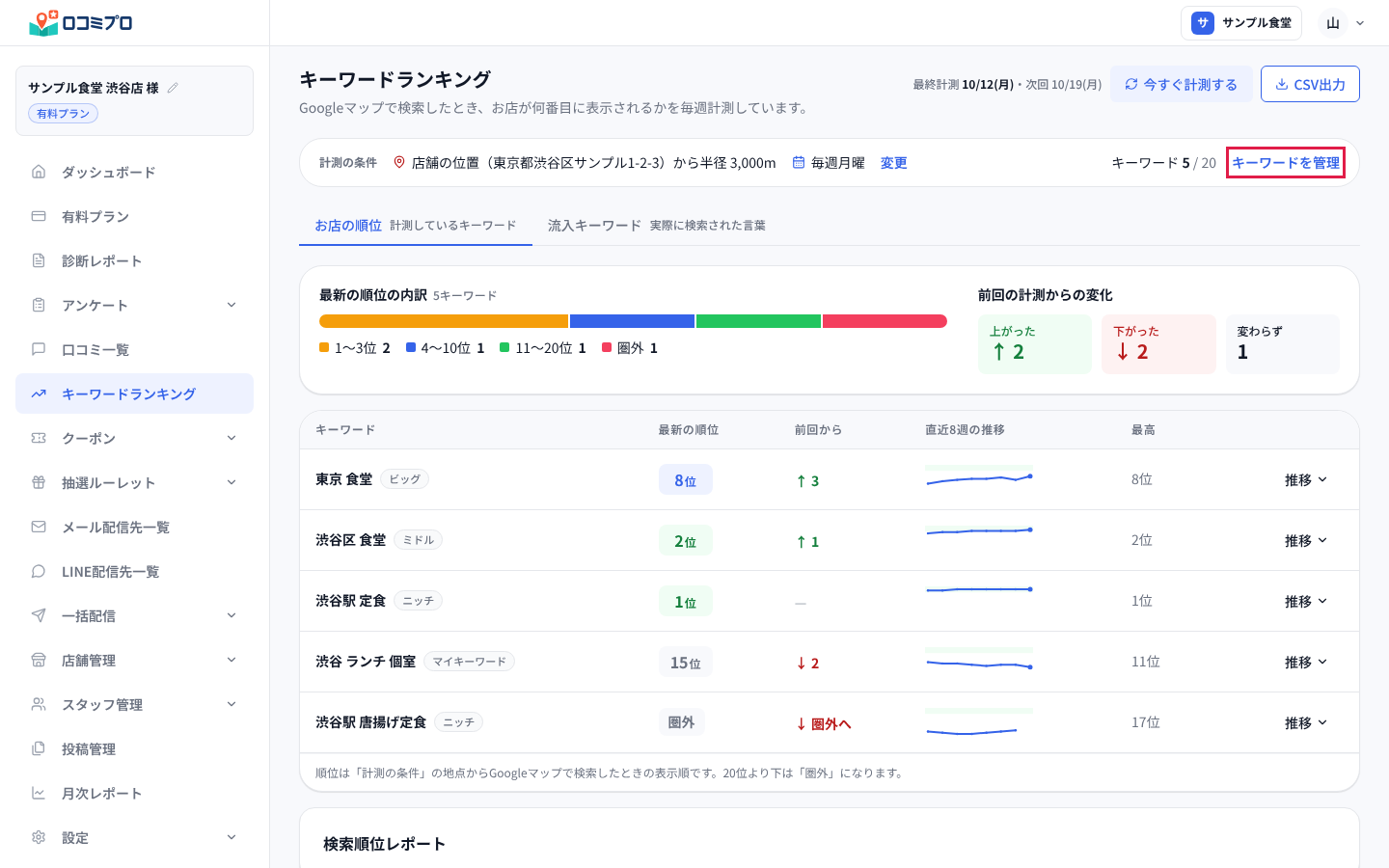 「キーワードランキング」の画面。右上の「キーワードを管理」を押します。