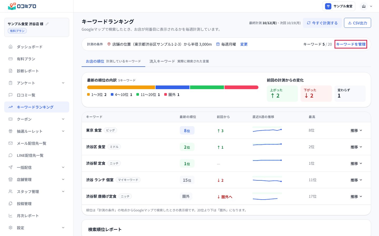 「キーワードランキング」の画面。右上の「キーワードを管理」を押します。