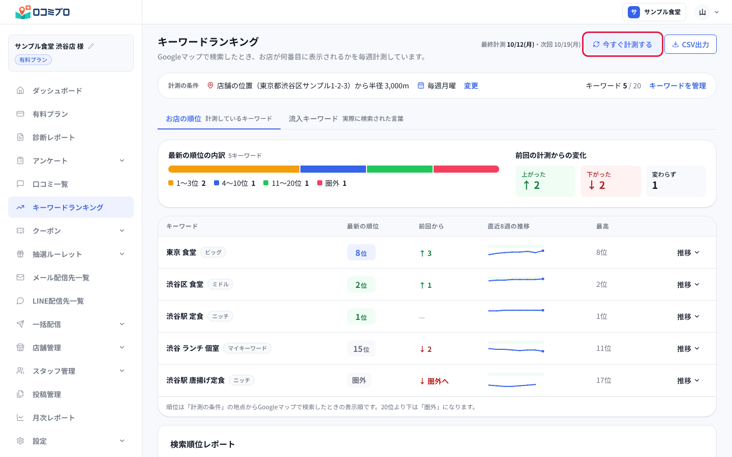 「キーワードランキング」の画面。右上の「今すぐ計測する」を押します。