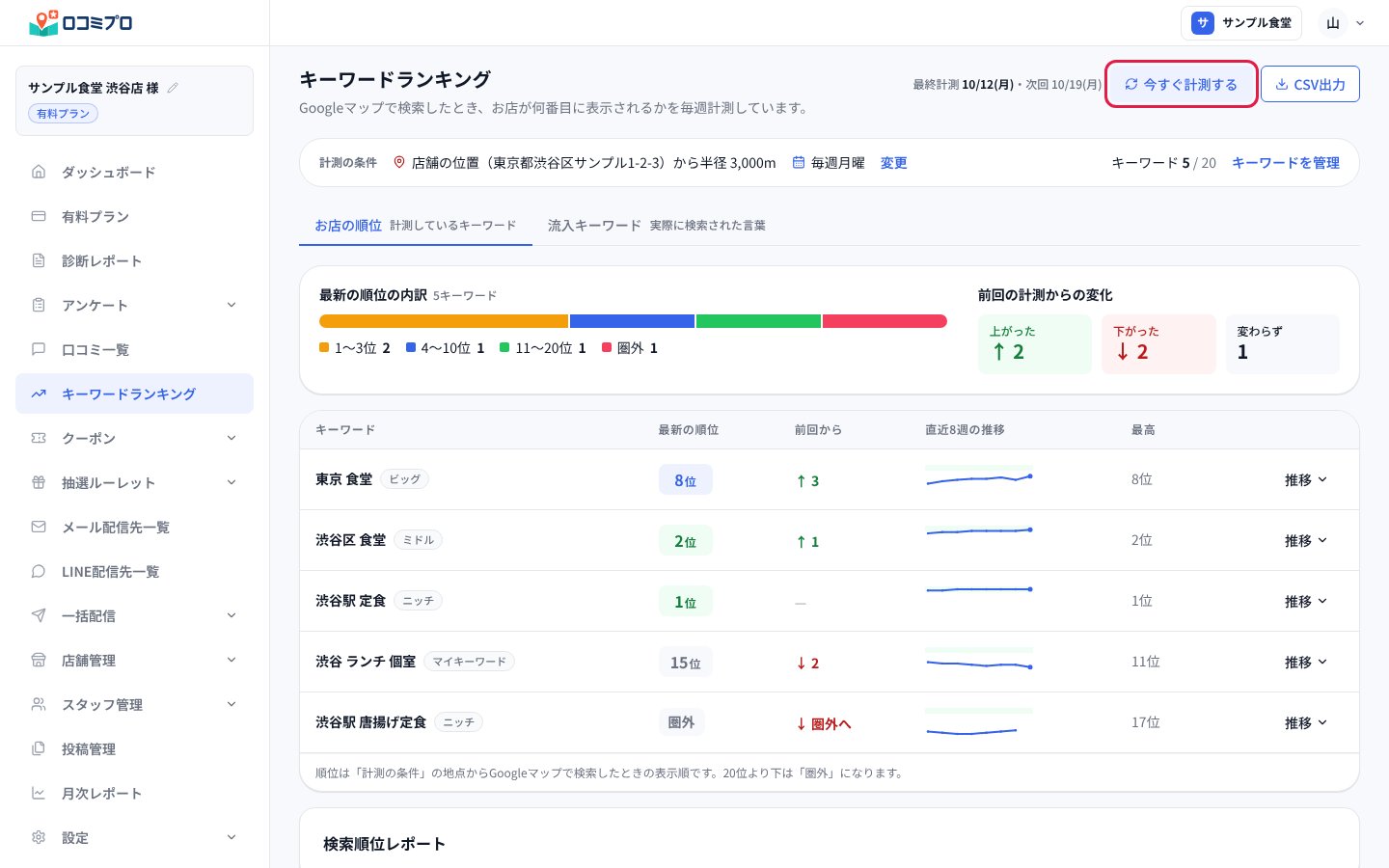 「キーワードランキング」の画面。右上の「今すぐ計測する」を押します。
