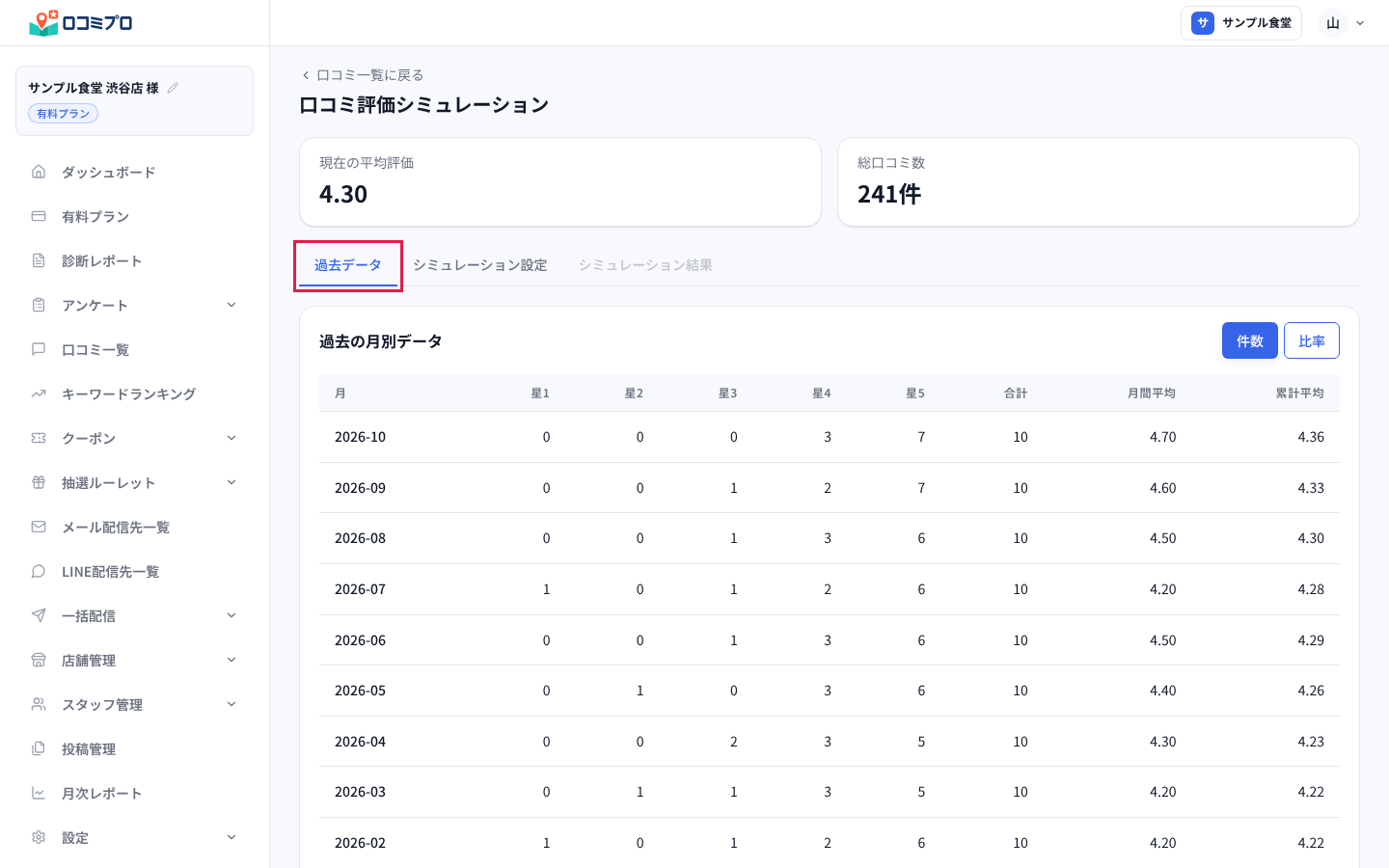 「過去データ」のタブを押す