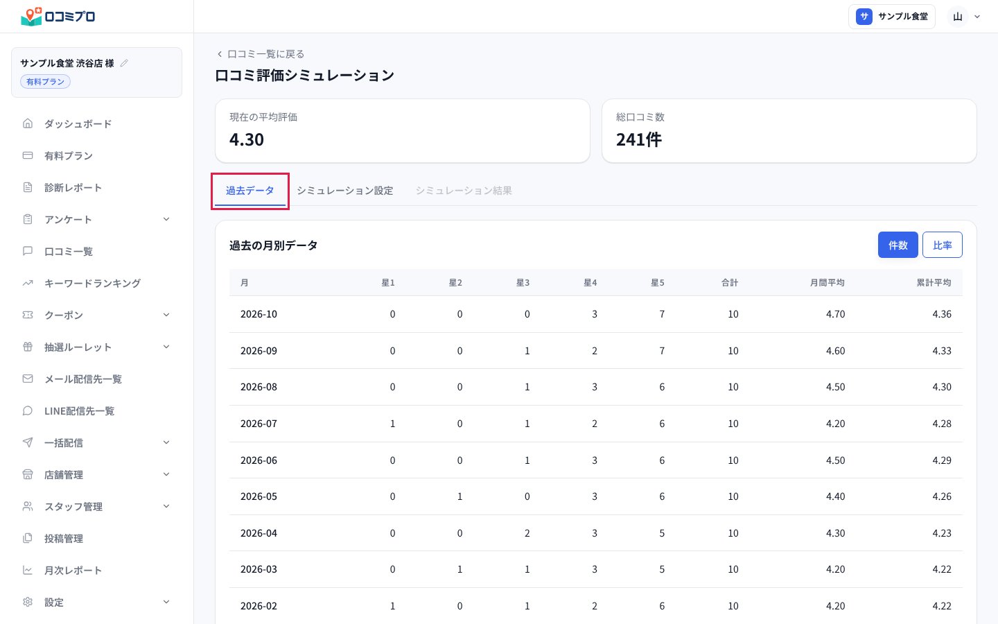 「過去データ」のタブを押す