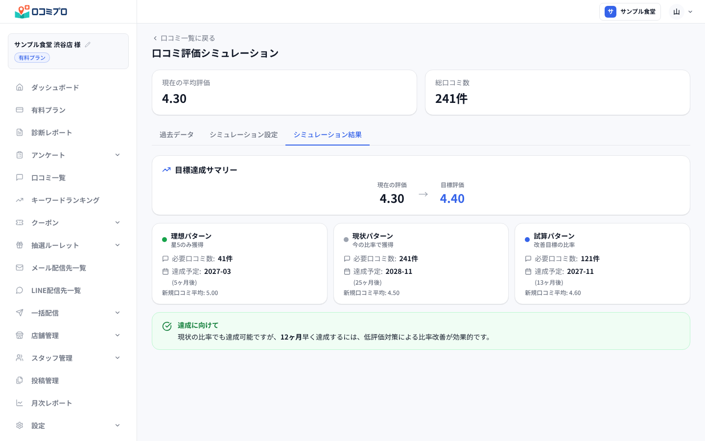 目標達成サマリーと3つのパターン