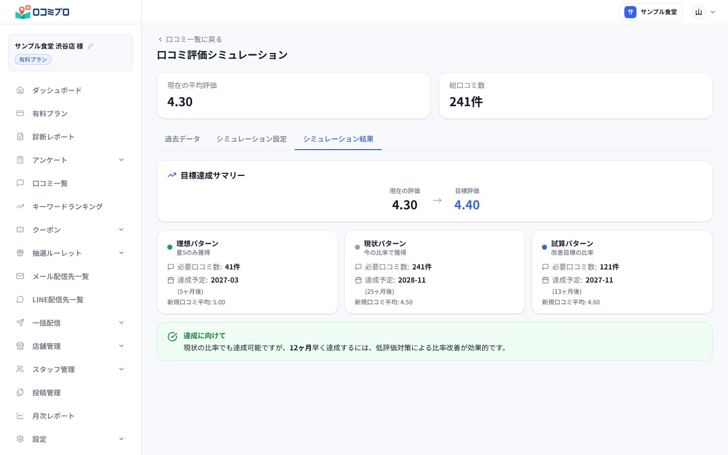 目標達成サマリーと3つのパターン