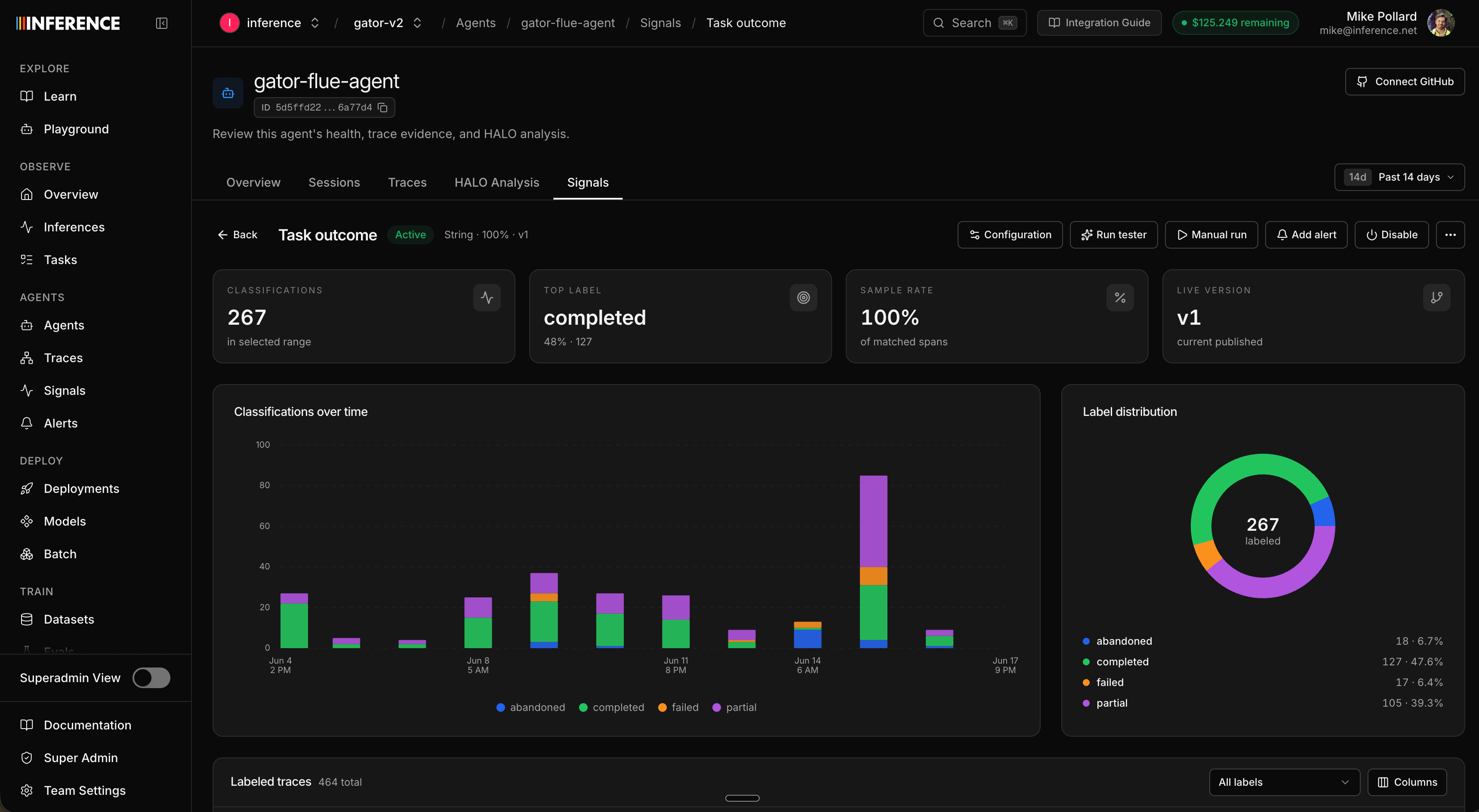 A signal detail page for Task outcome, with stat tiles for classifications, top label, sample rate, and live version, a stacked bar chart of classifications over time, and a donut of the completed / partial / failed / abandoned distribution