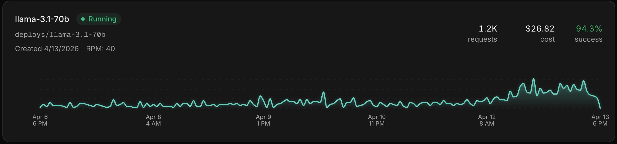 Deployments dashboard