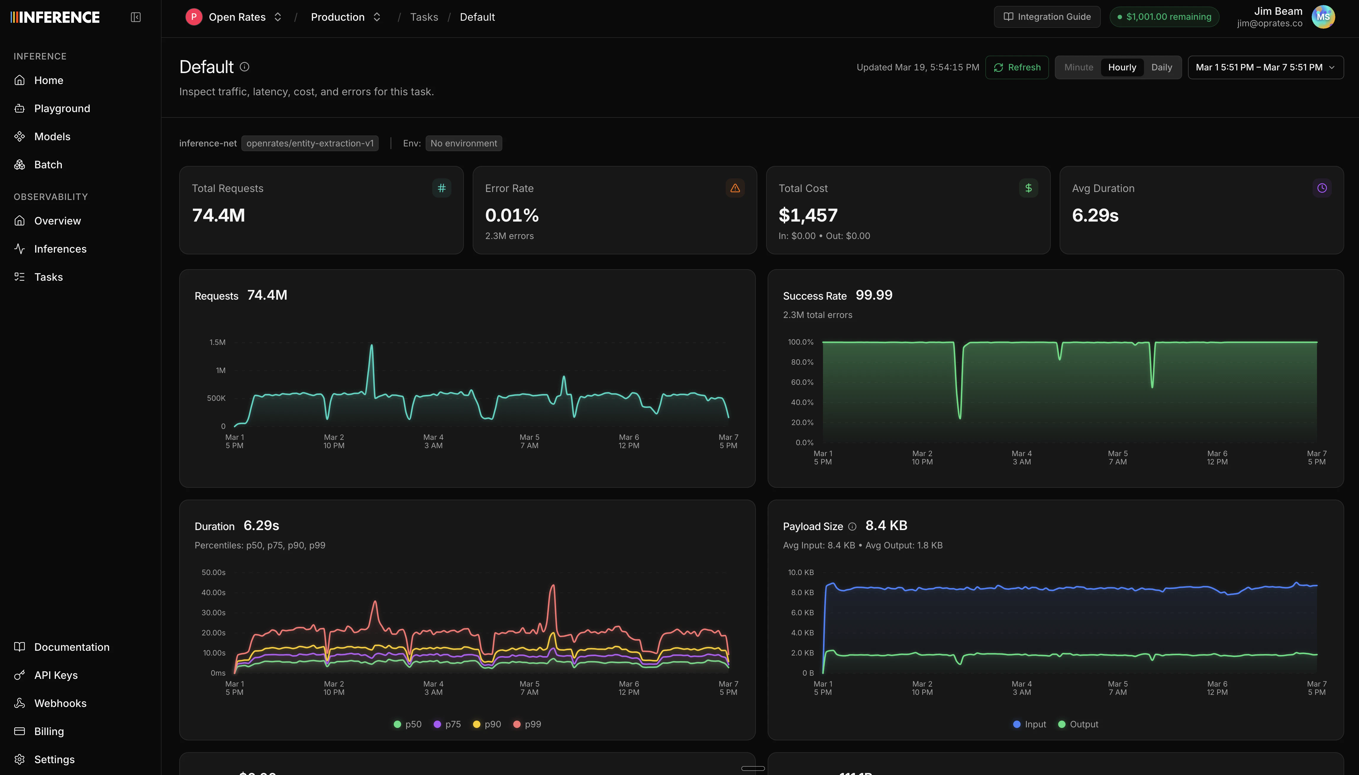 Metrics Explorer dashboard