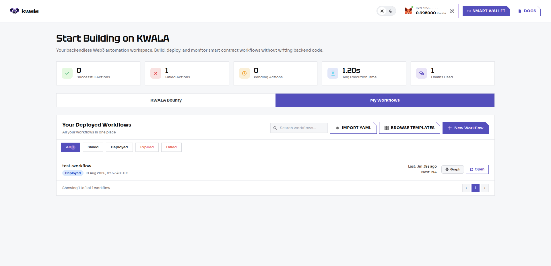 My workflows dashboard
