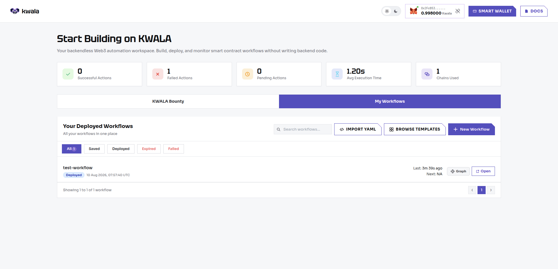 My workflows dashboard