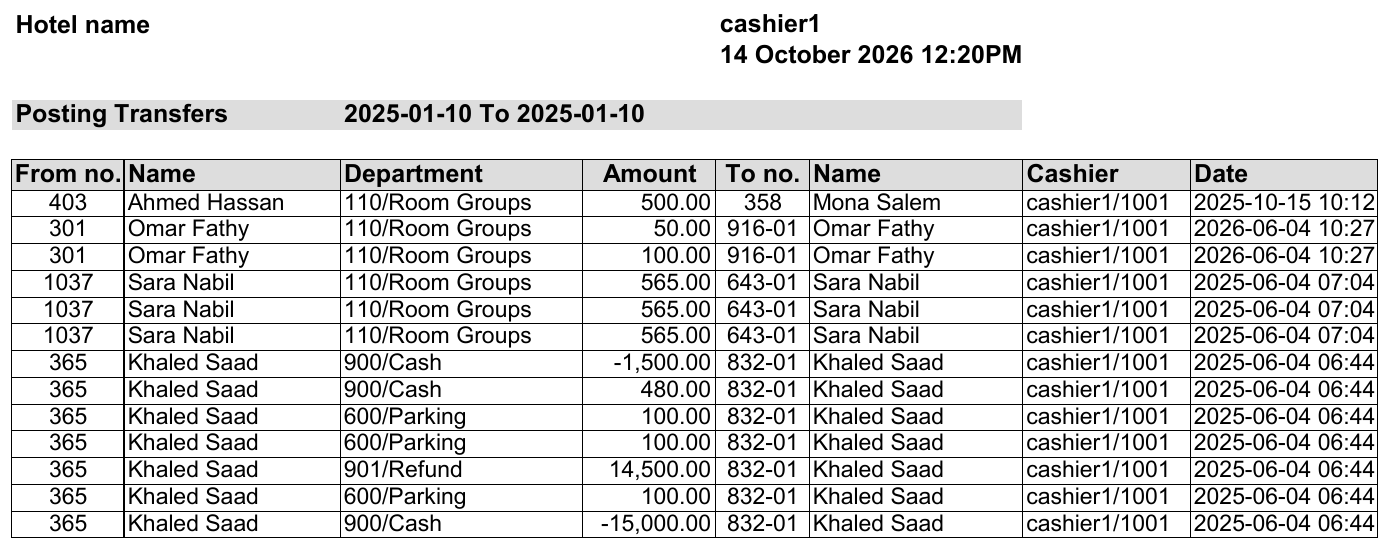 Posting Transfers report showing all columns