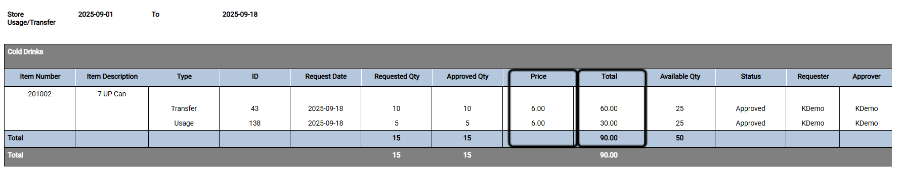 Store Usage/Transfers Report showing the new Price and Total columns after Approved Qty