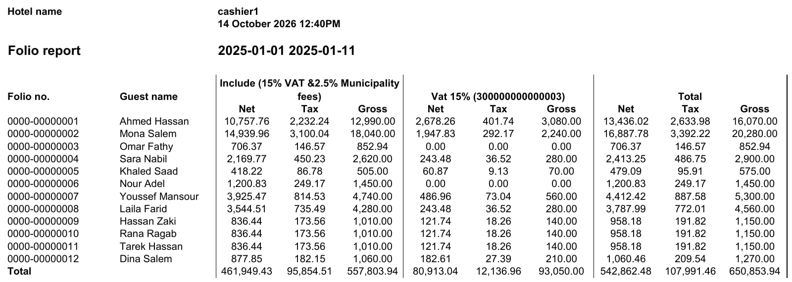 Folio Report showing all columns, with the Total row at the bottom