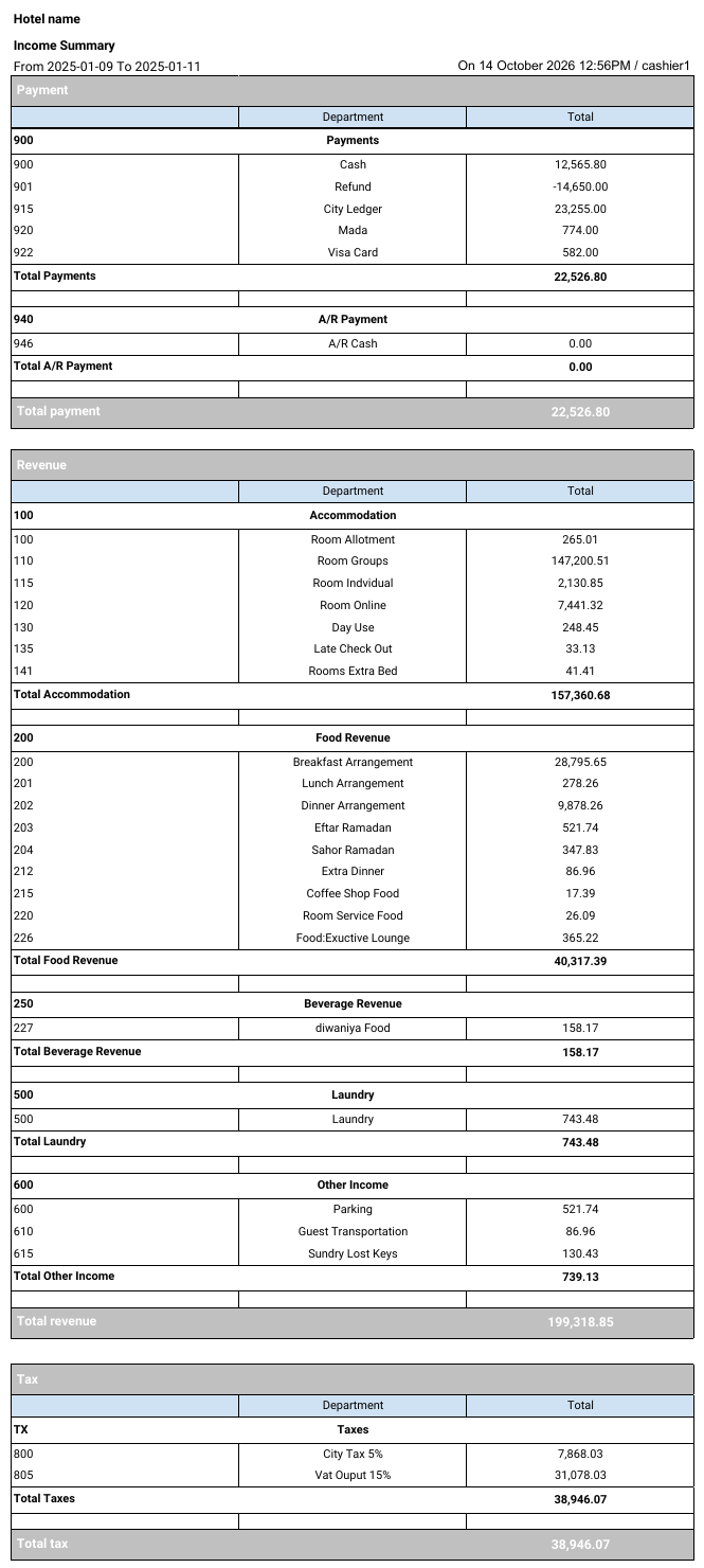 تقرير Income Summary بأجزاء Payment وRevenue وTax وإجمالياتها