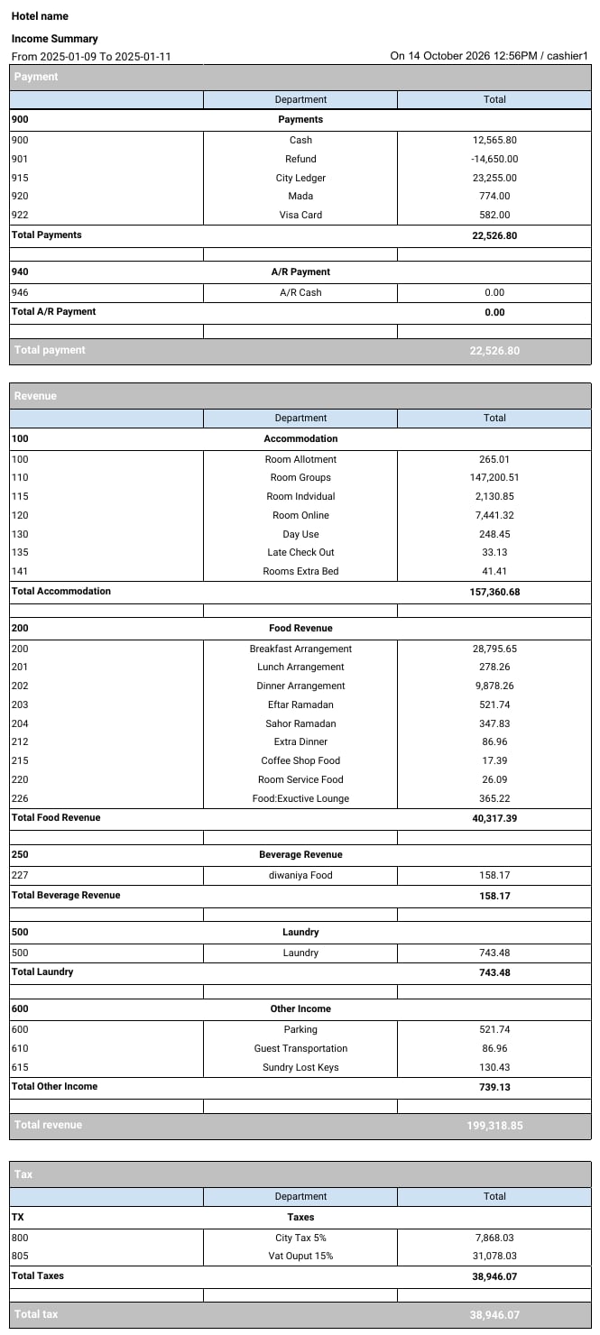 تقرير Income Summary بأجزاء Payment وRevenue وTax وإجمالياتها