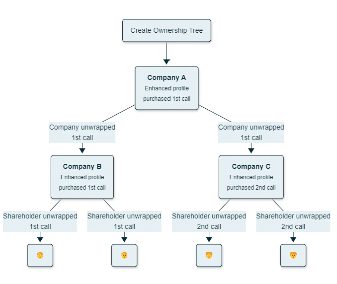 Diagram reusing cached data