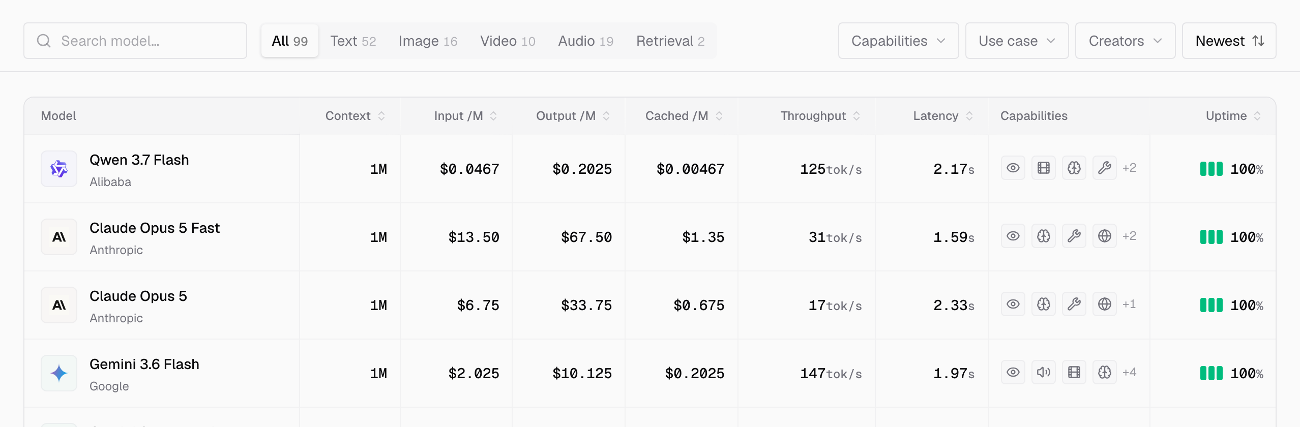 You can compare models on measured speed and uptime instead of taking a claim on trust