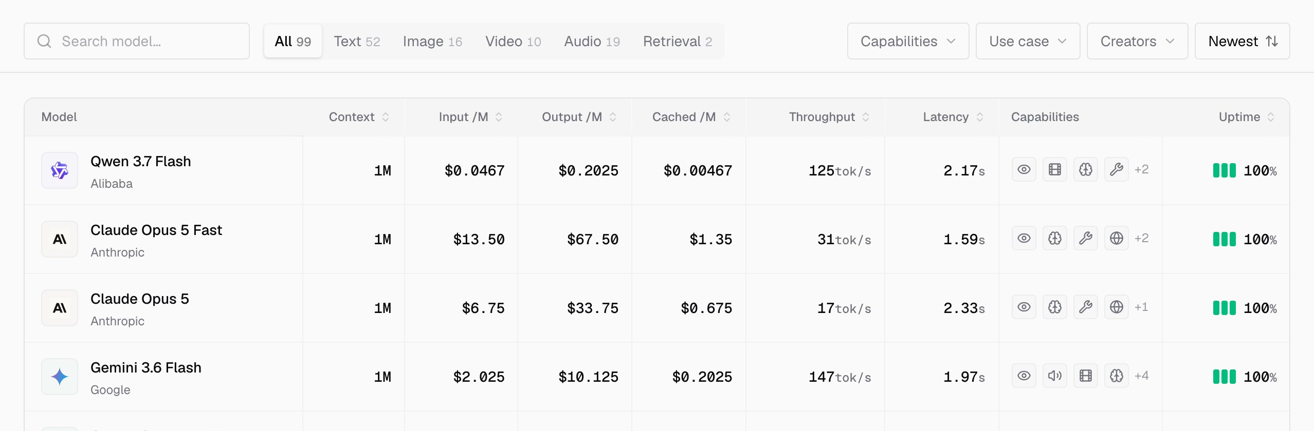 You can compare models on measured speed and uptime instead of taking a claim on trust