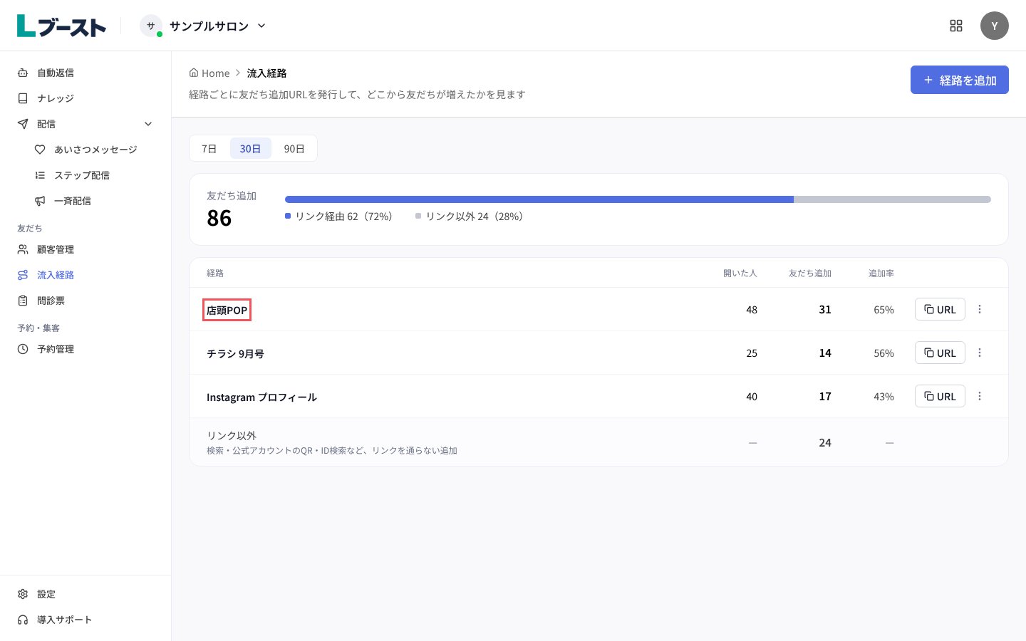 経路ごとの「開いた人」「友だち追加」「追加率」