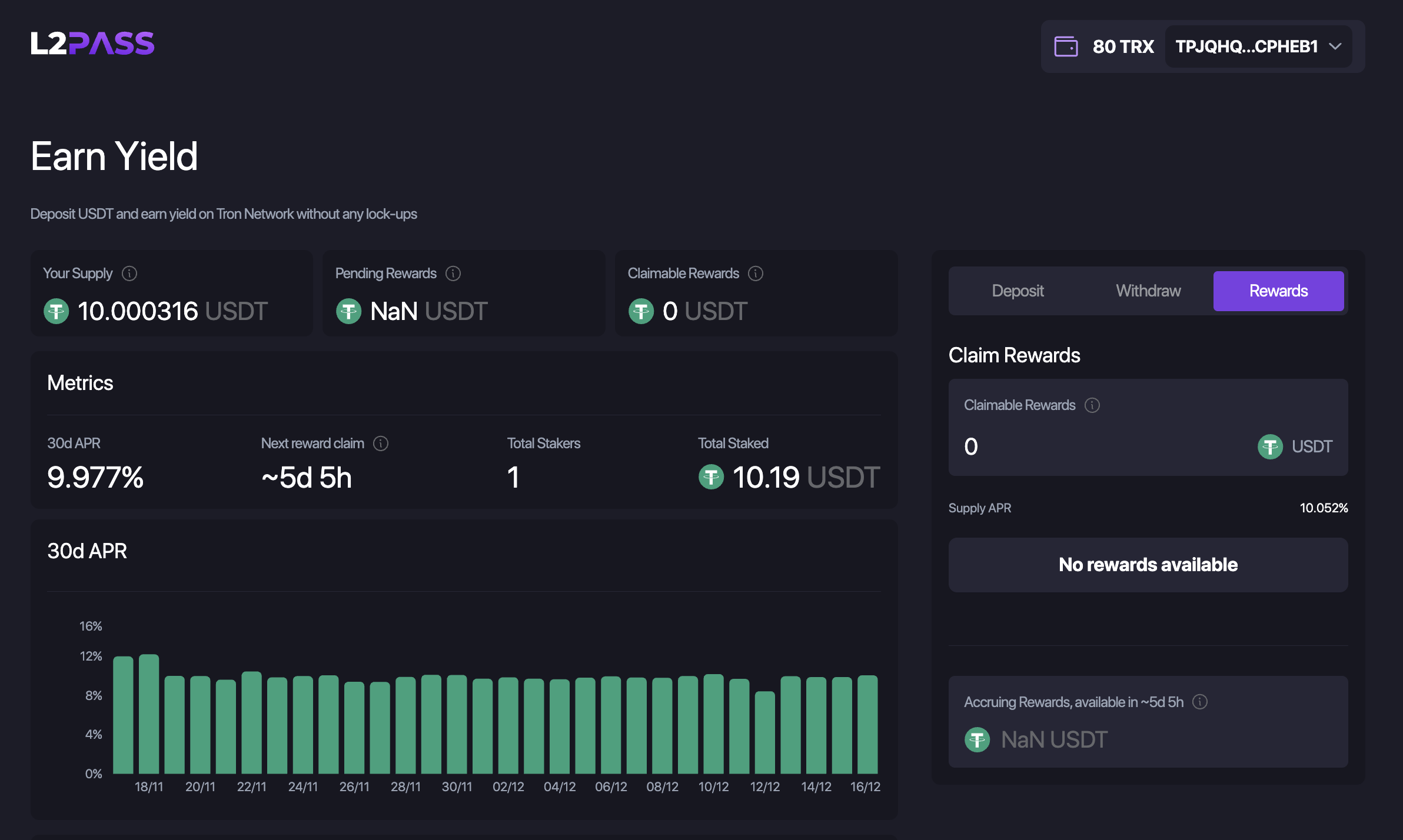 User flow – claim rewards