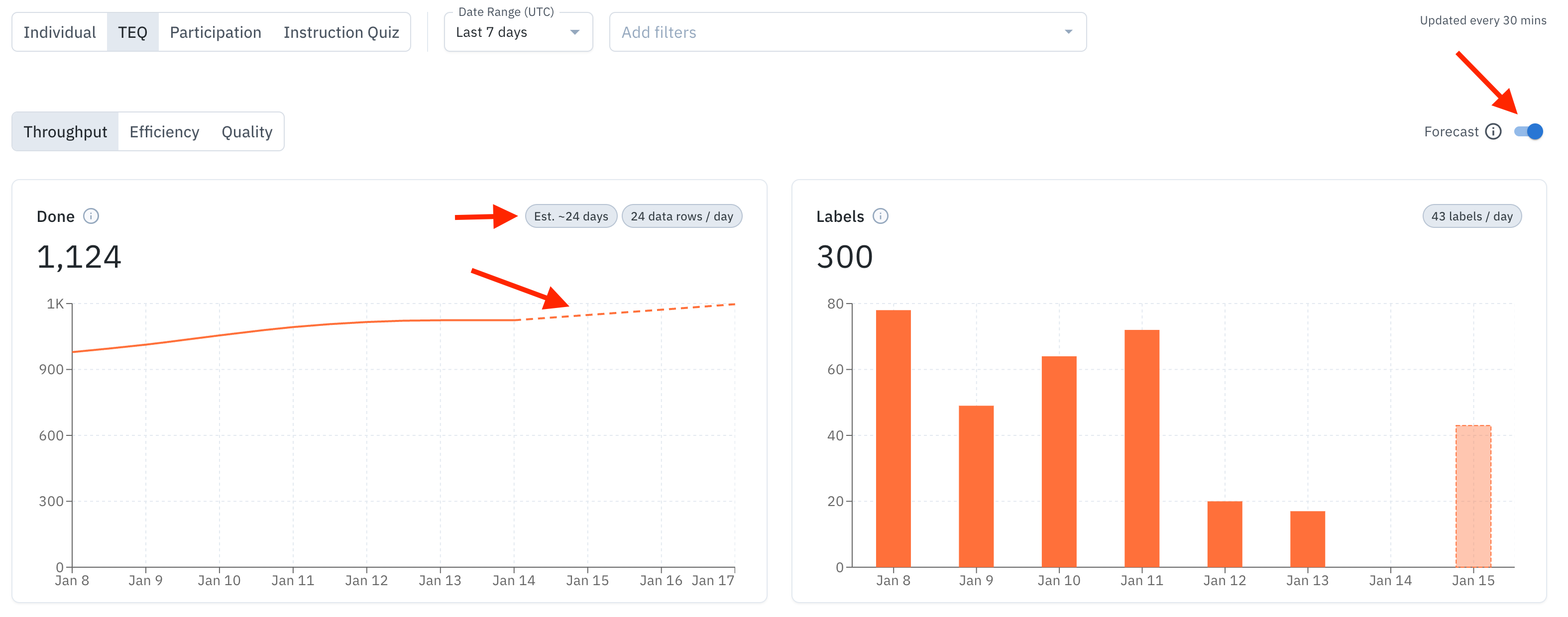Enable Forecast Toggle