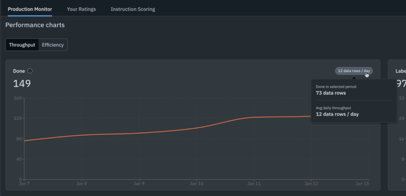 Performance Charts Throughput Done Chip 1